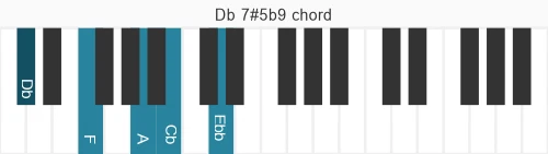 Piano voicing of chord Db 7#5b9